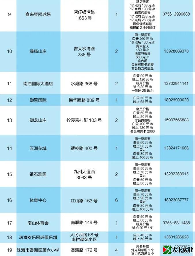 2021最新版！珠海網(wǎng)球場(chǎng)地指南
